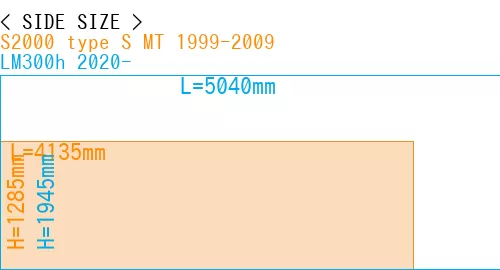 #S2000 type S MT 1999-2009 + LM300h 2020-